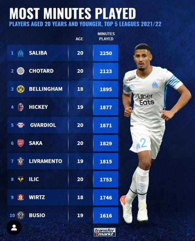的英超聯賽