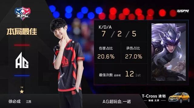 分组不佳出