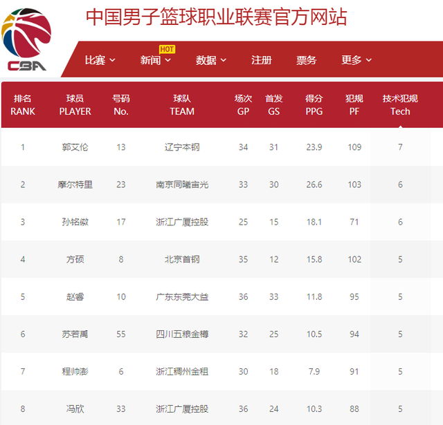 尤其是在关