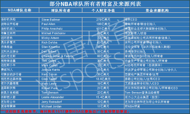 篮球是一项
